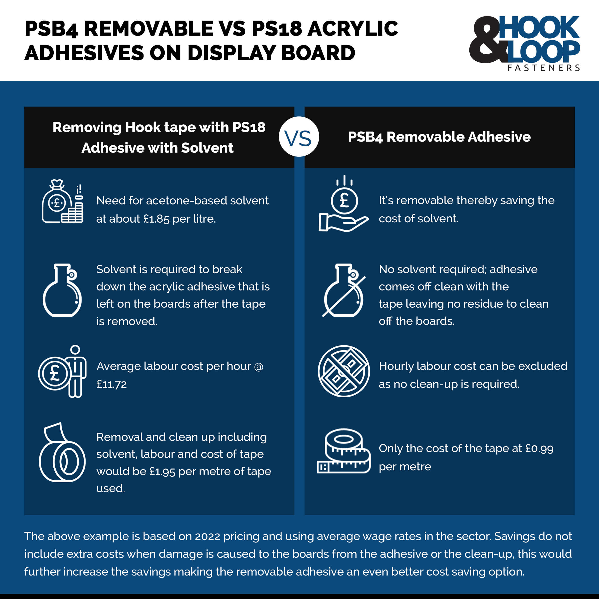 PS-B4 vs PS18 Removal
