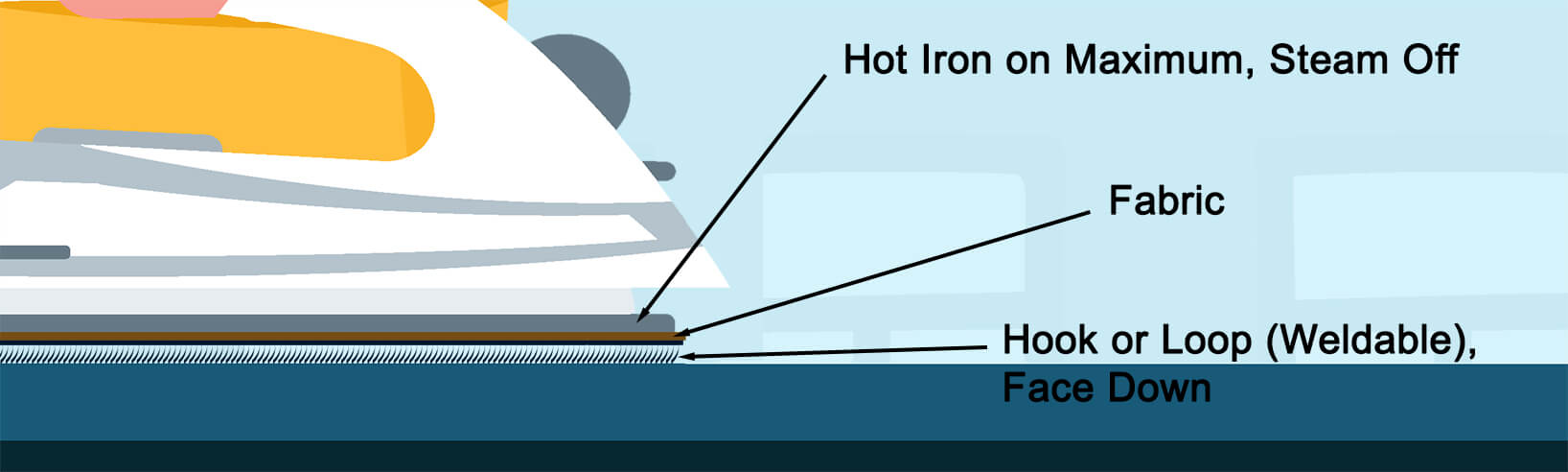 Iron-on VELCRO® Brand Fabric Fusion Tape Instructions